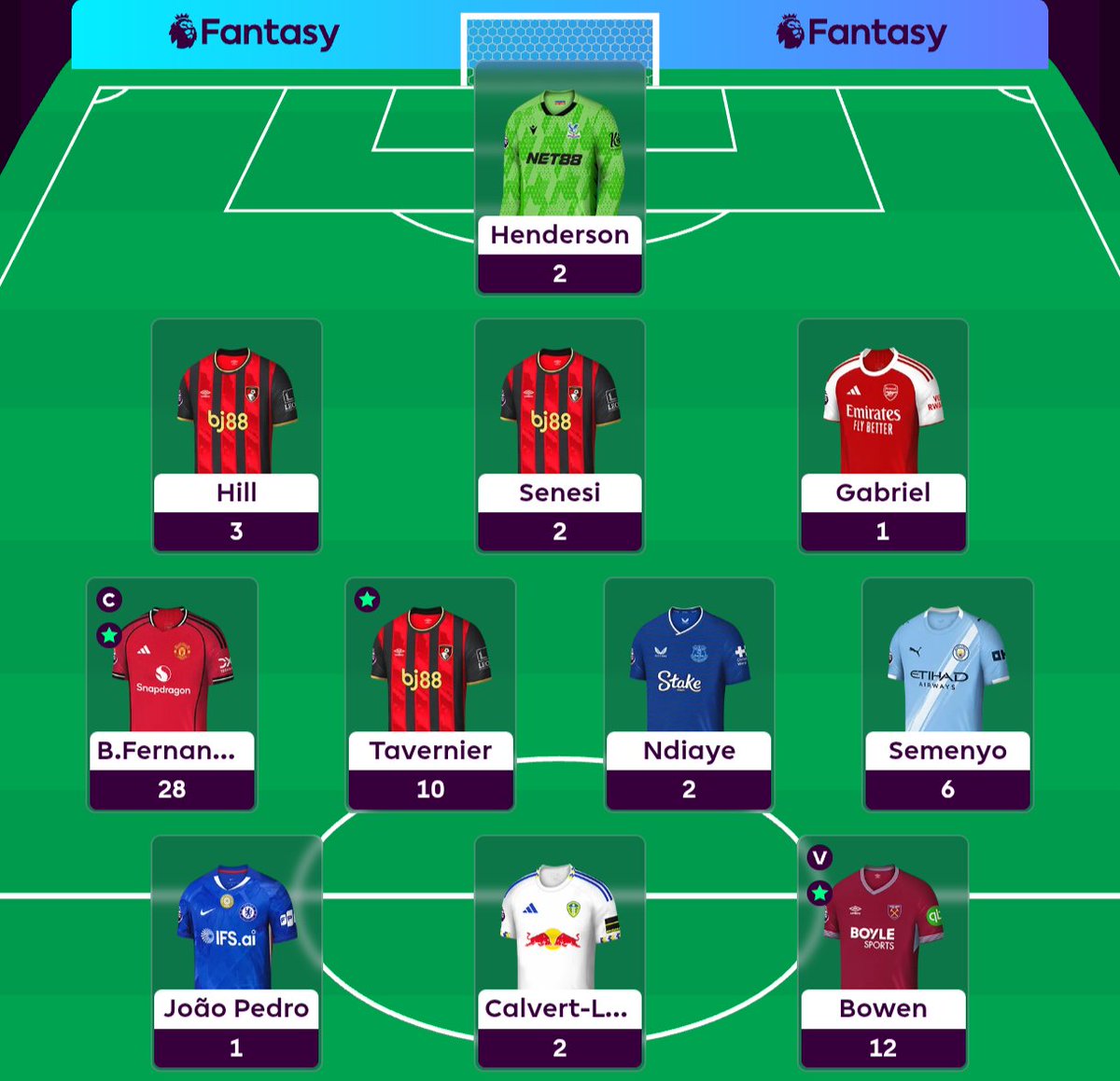 FPL Prem Tipster tweet media