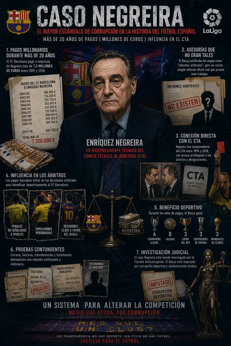 RAÚL 🇪🇸 #NegreiraVive tweet media