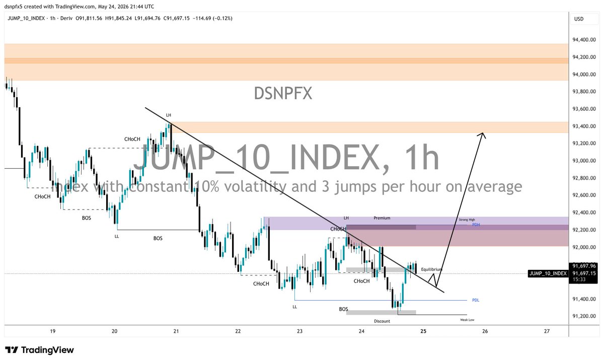 DSNP FX tweet media