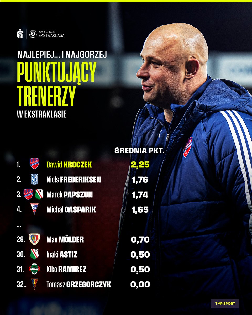 TVP SPORT tweet media