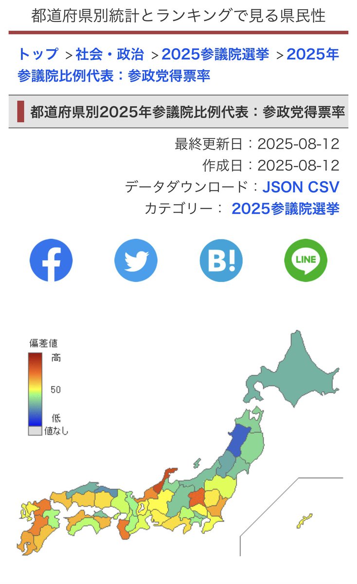 yukikosato3710's tweet photo. 熊本県菊池市 市議選
参政党 田崎なな様 19人中2位で当選！
新人議員の中では1位で当選‼︎㊗️
参政党 得票率の高い熊本県ですからね
広島も頑張らなければっ
https://t.co/bE4T8QNFDD https://t.co/EbOGJUz1M5