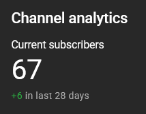 FrankUnitYT's tweet photo. LETS GO 67 SUBSCRIBERS!! https://t.co/YYR1OsMG4k