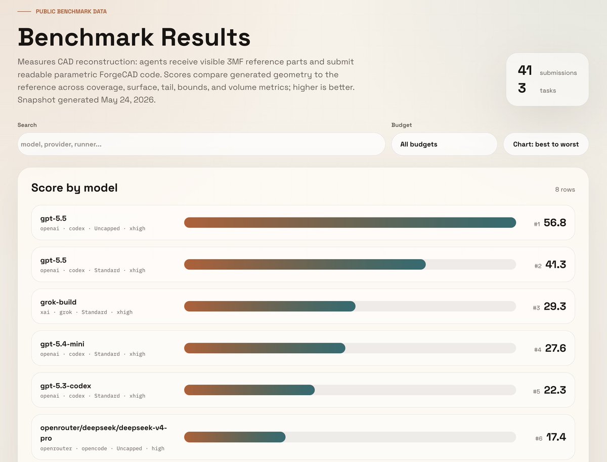 ruben_kostard's tweet photo. Introducing ForgeCAD benchmark! https://t.co/Q1vjycJFwl