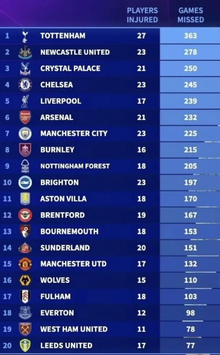 damn2311's tweet photo. @footiestatto @themagic_tophat The depth is way better or? 1st or 2nd push? https://t.co/Ukglp4luFC
