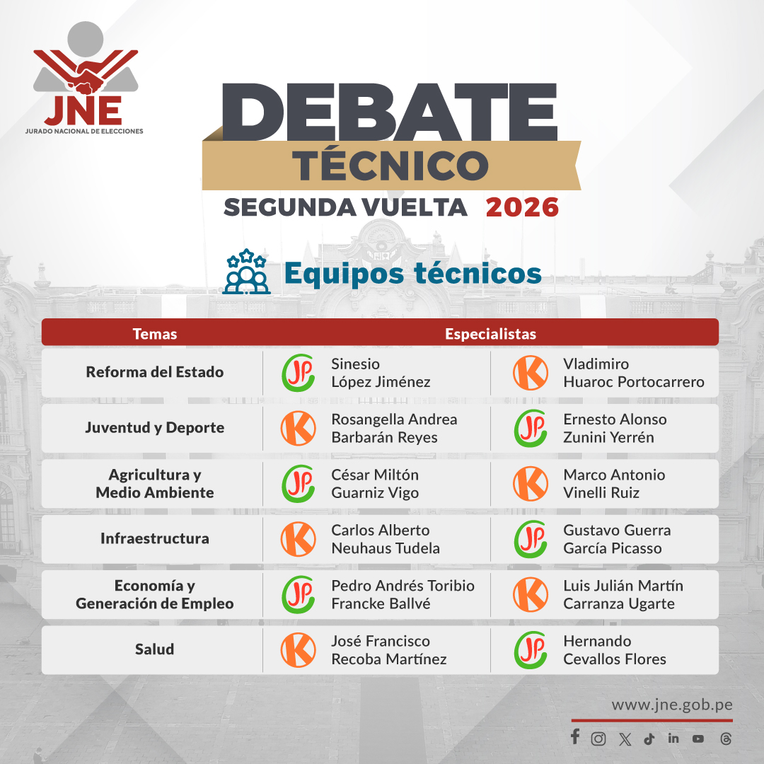 JNE Perú tweet media