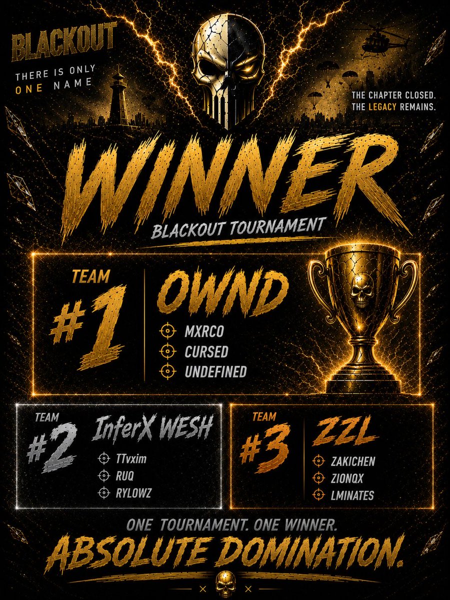 ownd_blackout's tweet photo. Winner of the Tourney 24.05.2026👑🐐
#ownd #callofduty #tourney

Winner ⬇️
@cursedwzz 
@MarcoGoels 
@schum26655 

Join our discord for more fights 🔥😈

https://t.co/FrfGRGU0iP https://t.co/DirHUKZIom
