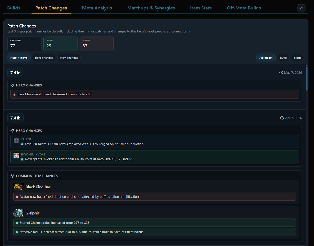 Dota2ProTracker tweet media