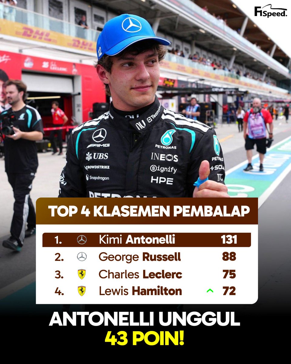 F1 Speed Indonesia tweet media