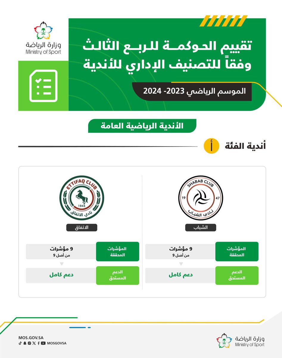 محمد المنجم tweet media