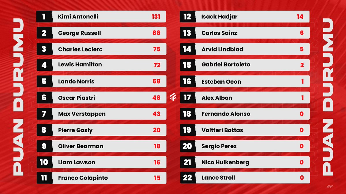 Tutkumuz F1 tweet media