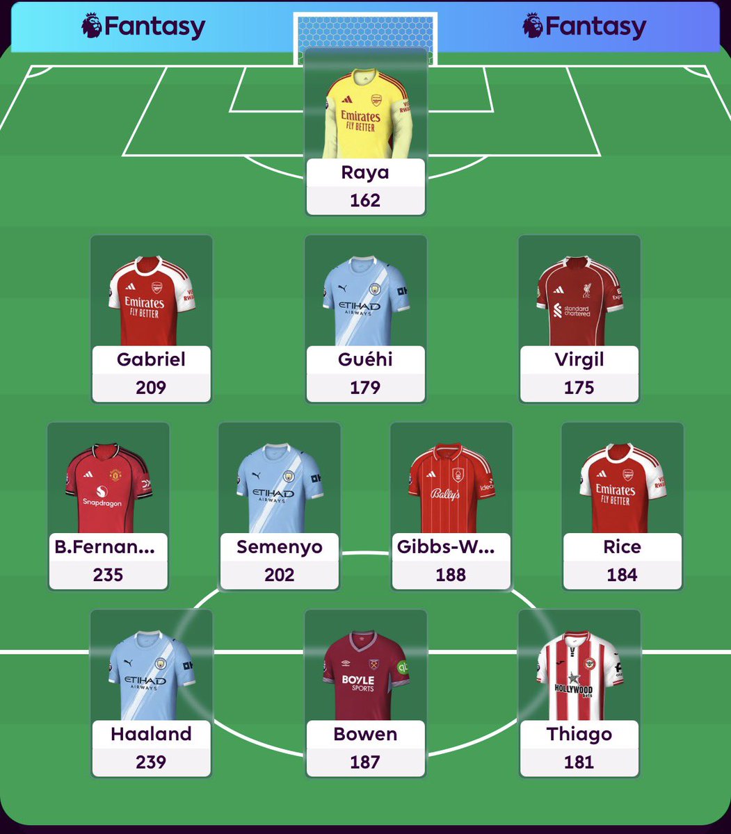 ALLABOUTFPL tweet media