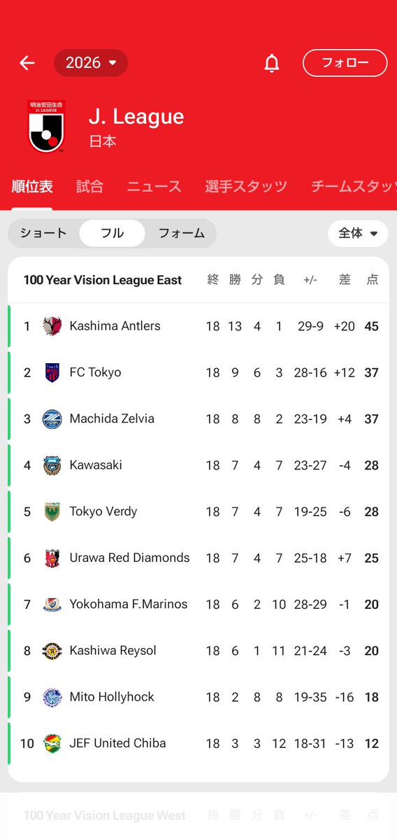 ヌンク tweet media