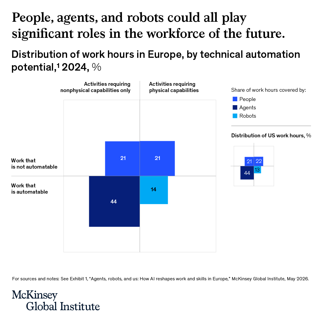 McKinsey Global Institute tweet media