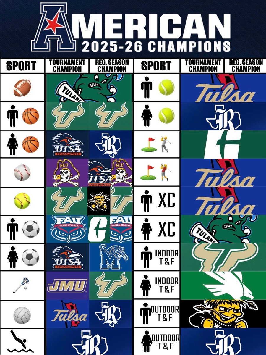 USFBULLS69 tweet media
