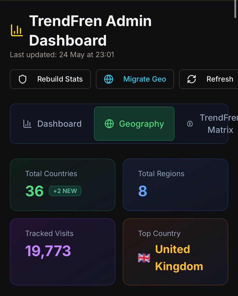TrendFren_Pro's tweet photo. 2 New Countries Just Joined the TrendfrenPro Family! 🇦🇫🇱🇾

Big welcome to our newest visitors from Afghanistan and Libya! 🙌

We’ve now reached 36 countries with strong momentum building across every continent.

From London to Kabul to Tripoli — traders worldwide are discovering the edge.

Who’s next? Drop your country below 👇

#TrendfrenPro #TradingCommunity #GlobalTrading