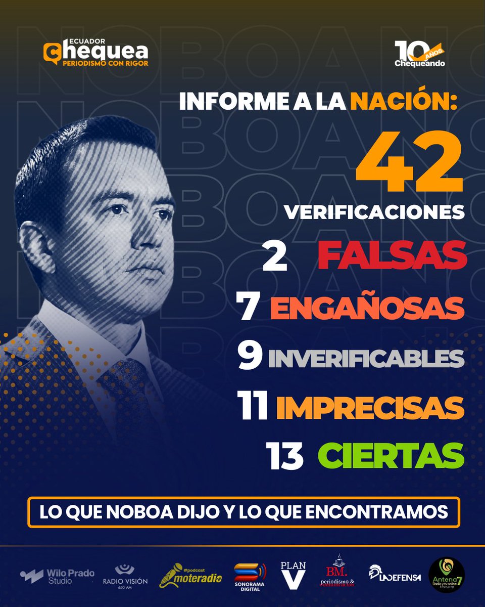 Ecuador Chequea tweet media