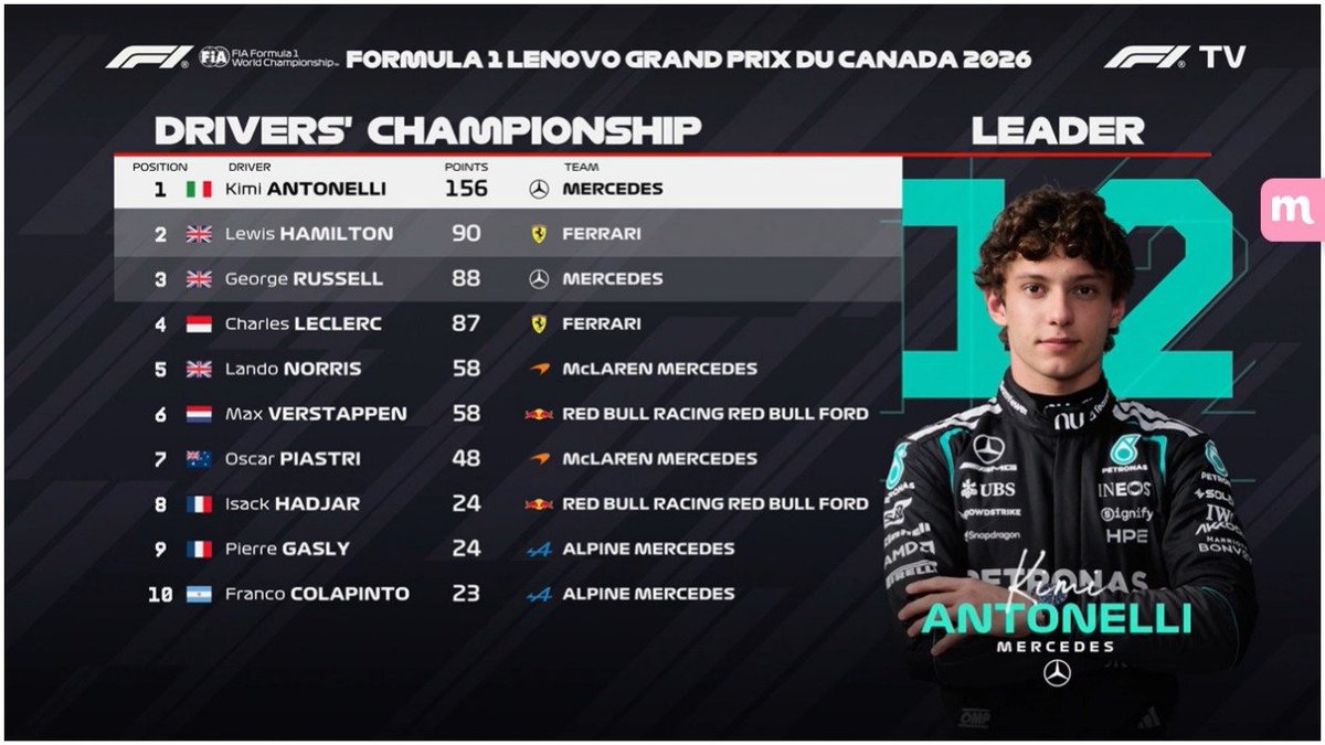 Estagiário da F1 tweet media