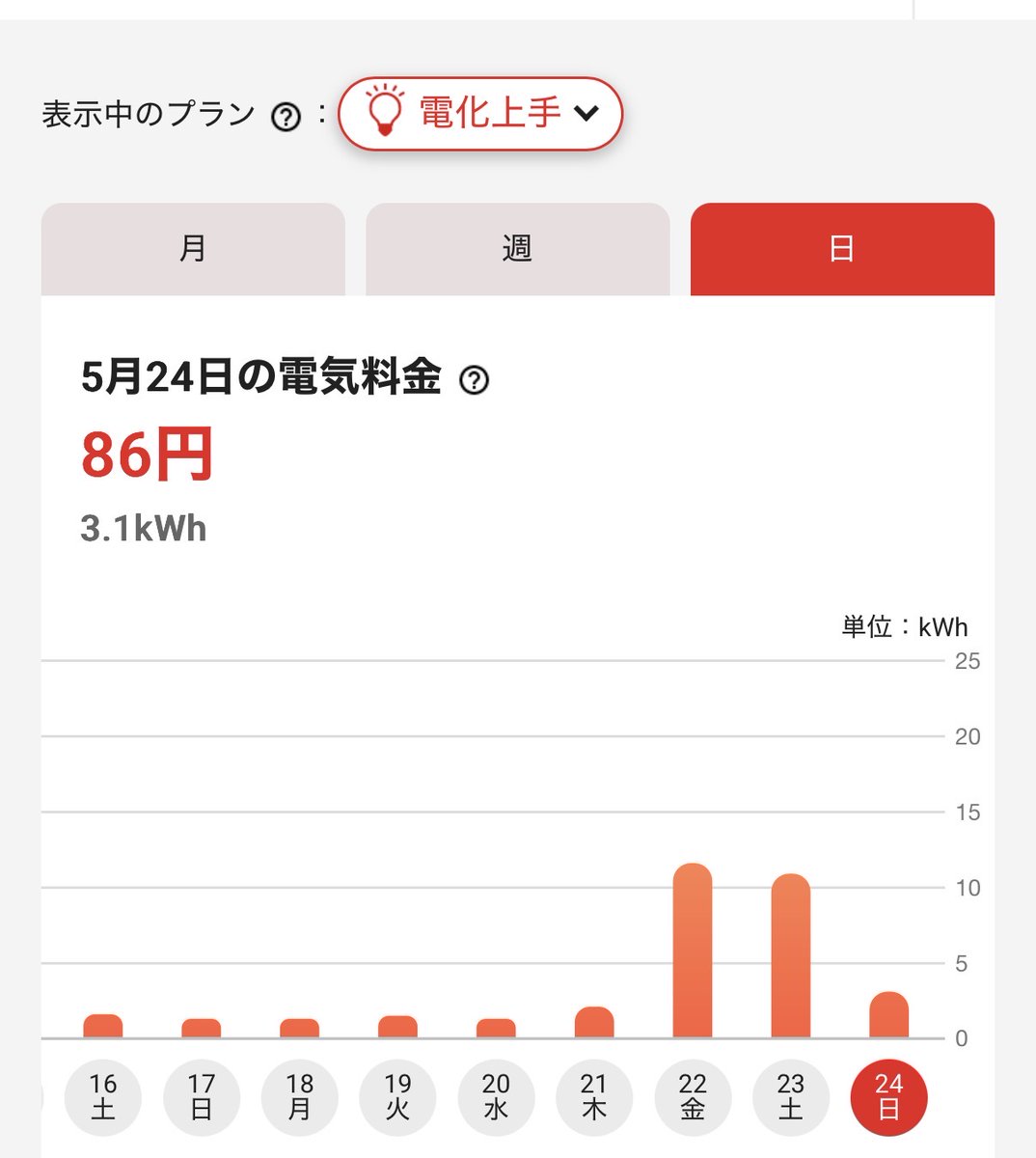 ぴかり💡スマートハウス研究中 tweet media