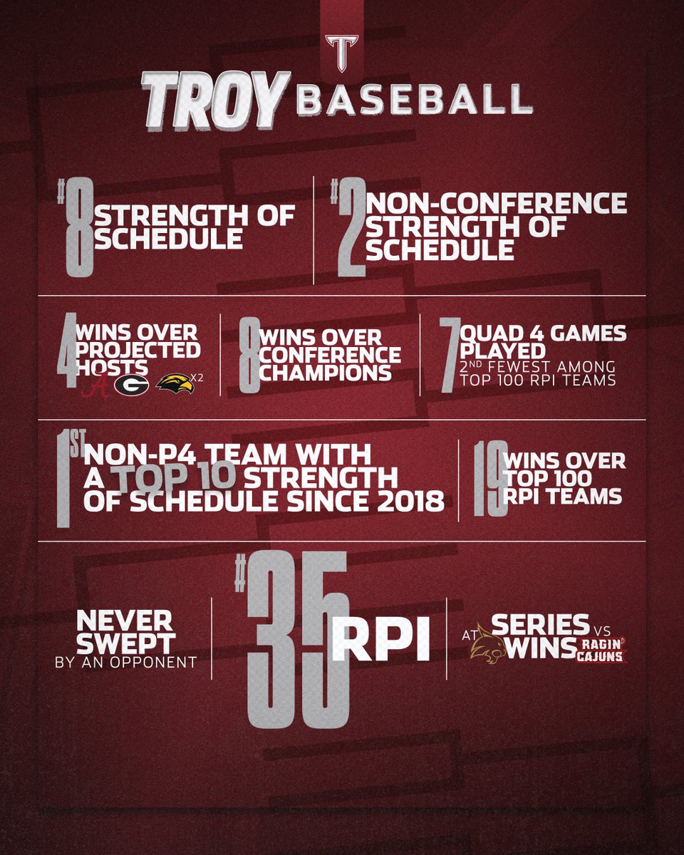 Troy Baseball ⚔️ tweet media