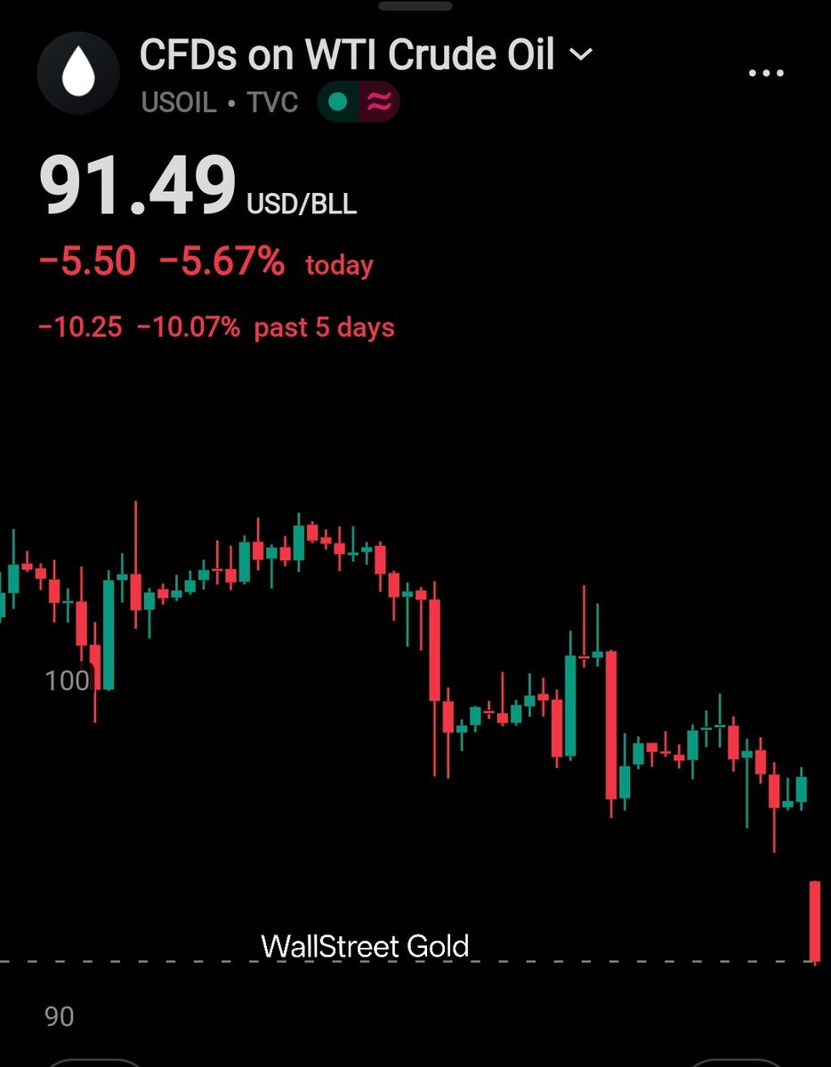 Wall Street Gold tweet media
