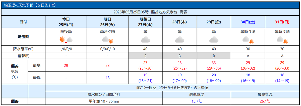 伊藤みゆき tweet media