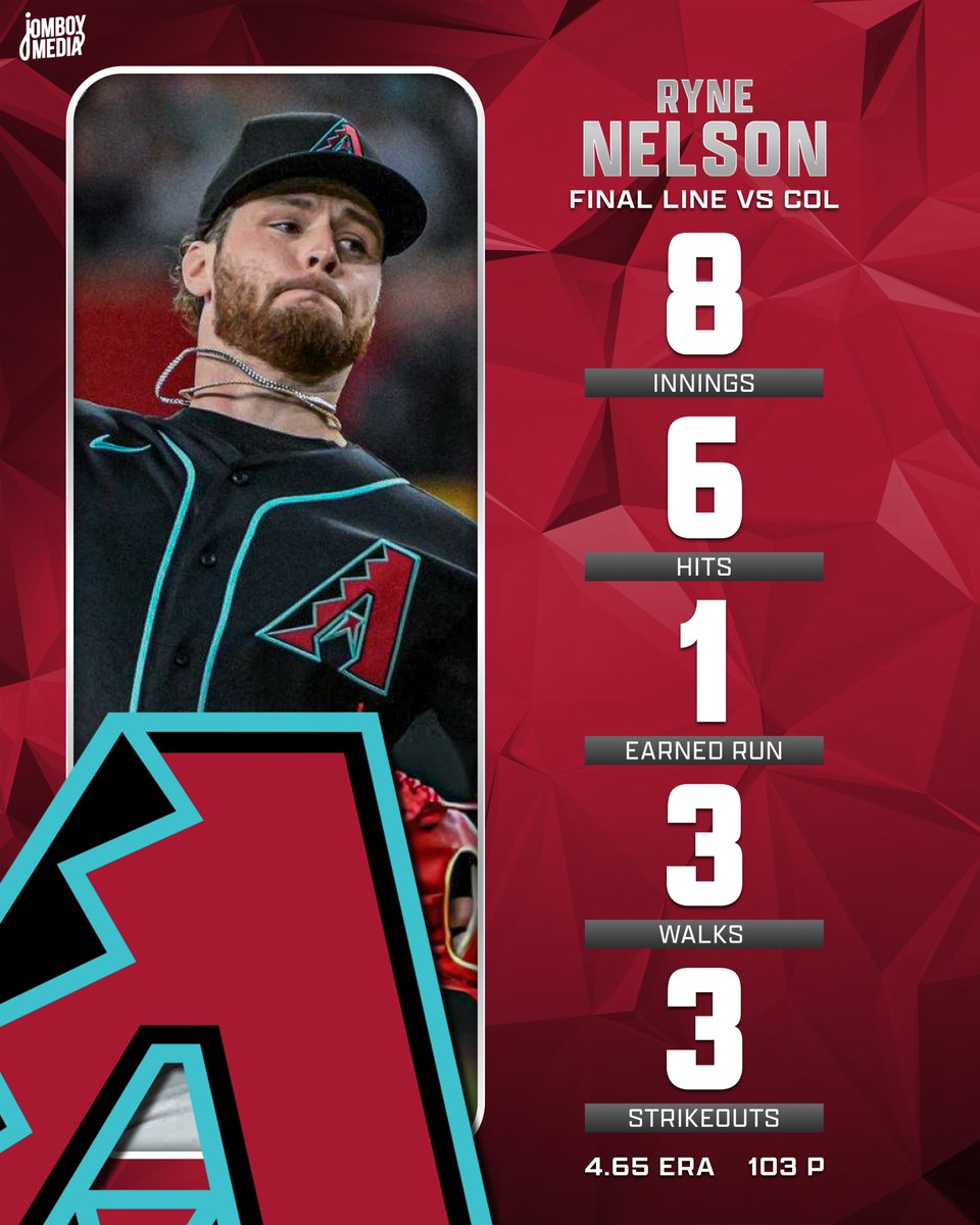 TalkinBaseball_'s tweet photo. Ryne Nelson completes eight innings for the first time in his career https://t.co/wmFKCwovgI