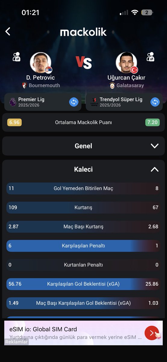 MISTERIM0's tweet photo. Uğurcan Çakır vs diğerleri https://t.co/2mNmidFfQX