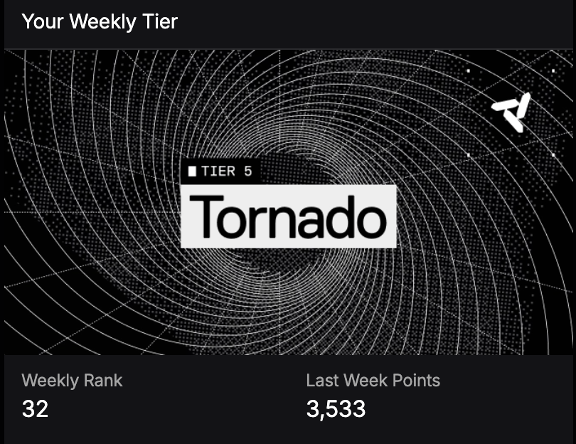 Dadiavasia's tweet photo. Just hit Tornado Tier on @nadoHQ! 🌪
Ranked #32 last week 

Season No 2 
Join nado via my referral link and earn points 🪙 🥇
 https://t.co/YLNtUyWIoT 

#nado #perp #dex #invitecode #invite #nadoinvite https://t.co/NZnf4FfzpS
