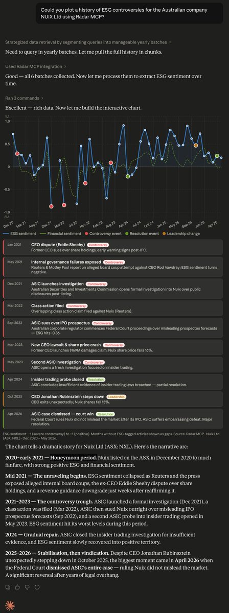 MarketPsychAdv's tweet photo. Using our Radar #MCP with #Claude to extract a timeline of #ESG #Controversies about a turnaround story: little known Australian company (Nuix Ltd). Traditional ESG data still has them in the penalty box. https://t.co/Dez08kF4TD