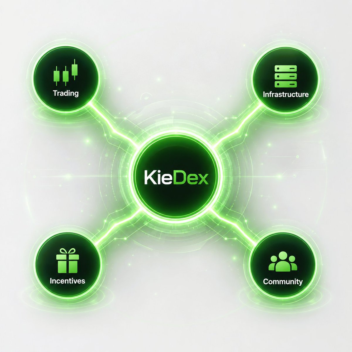 prdft_'s tweet photo. @kiedexapp  is built for the long haul🌐

KieDex are looking far beyond a traditional trading platform to create a comprehensive ecosystem where trading, incentives, and infrastructure are fully integrated. 

Here is our vision for the future 👇 https://t.co/imELGc9HX6