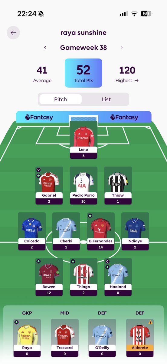 fpl_krish's tweet photo. Gw38 finally
Leno🛡️ 
Bruno⚽️🅰️
Bowen ⚽️🅰️ https://t.co/mAGr5Fwfkq