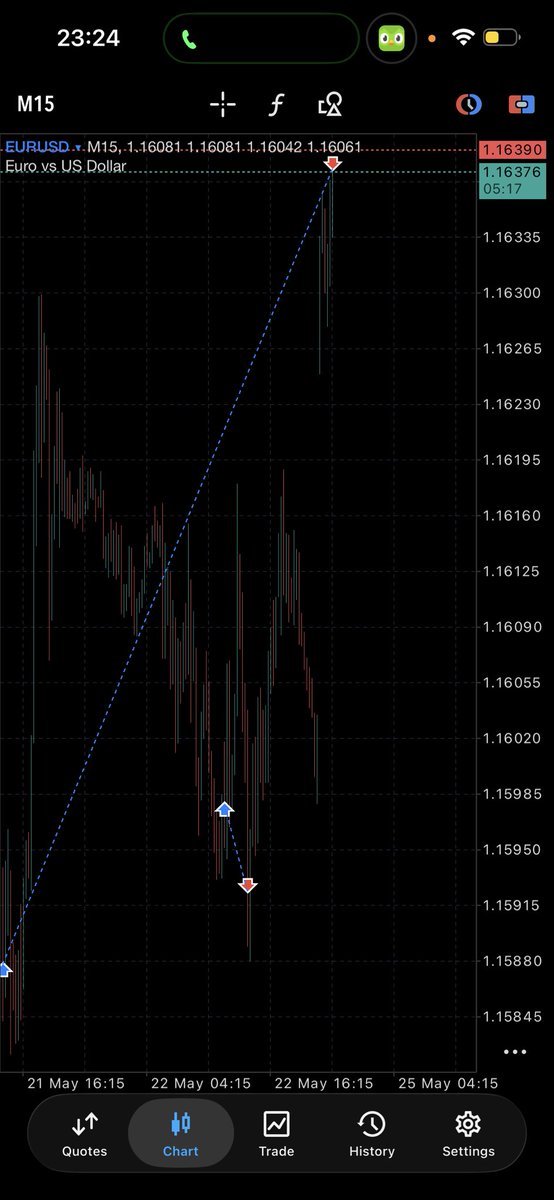 Iam_Rayfx's tweet photo. $usdchf and $eurusd. closed all here. will seek for more opportunities https://t.co/xQi8f0yJ8C