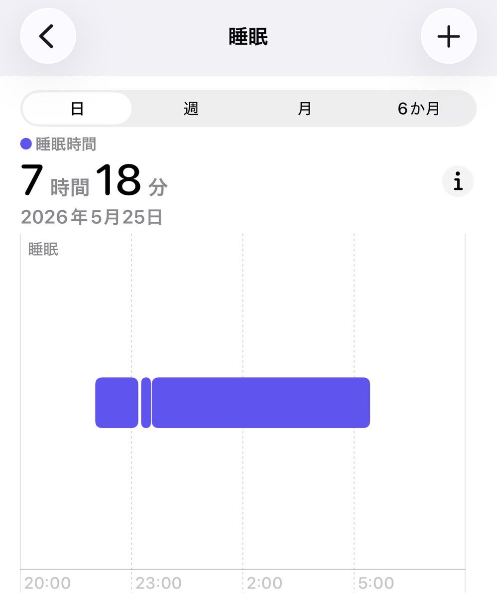 ahofista's tweet photo. おザス❗️
本日から夜勤に入るのでここ最近最長の睡眠時間確保して目覚めスッキリ👀
今朝独房製塩所の塩分濃度見ようとしたら計器エラーが出たのでクエン酸洗浄せなあかんなぁ🚿 https://t.co/CIiA1x2ceO