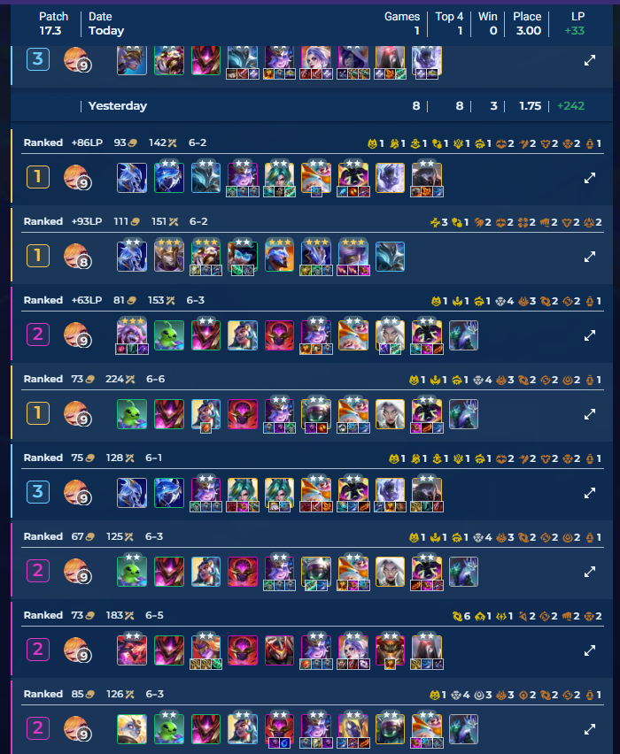 TraderToast's tweet photo. wonder what the TFT x CT overlap is tbw
anyways, back to climbing ig https://t.co/QSD4OYBG1C