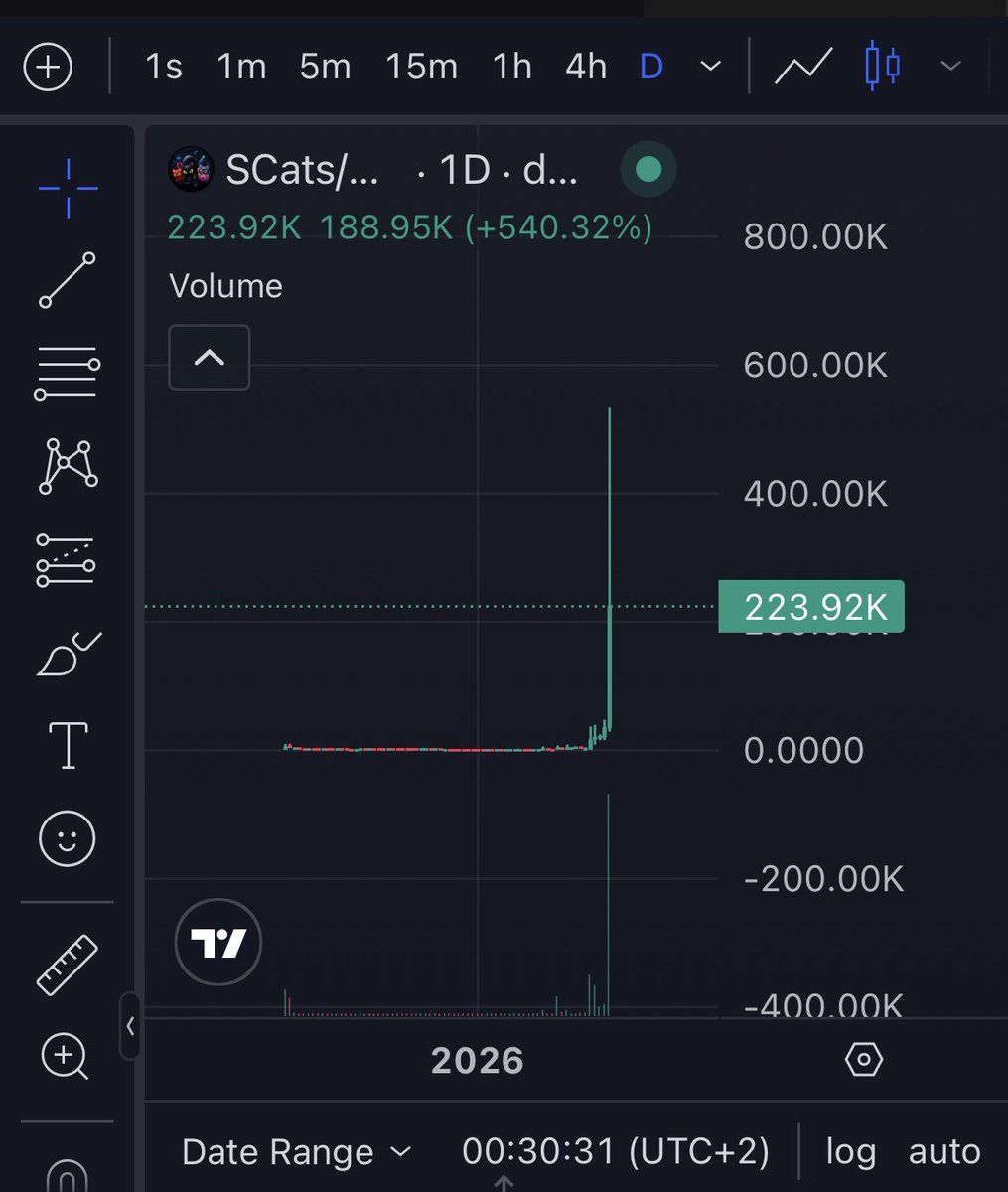 $SCAT tweet media