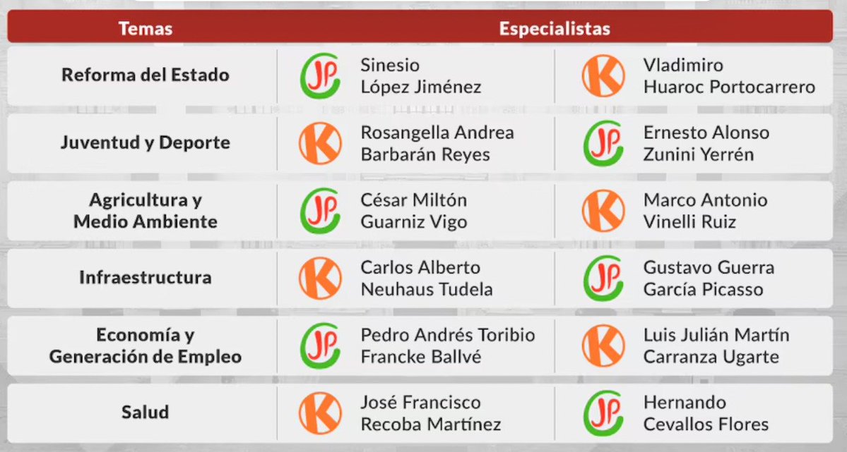 Radio Popular 🇵🇪 tweet media