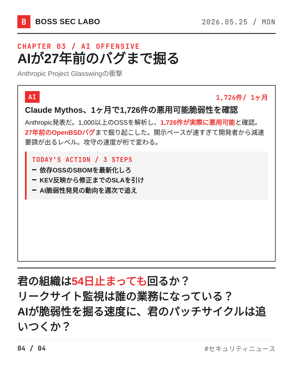 boss_sec_labo's tweet photo. 国内組織の55%が攻撃を喰らい、ランサムなら停滞54日・損失6.4億円。ご立派な数字だ。AIは1ヶ月で1,726件の悪用可能脆弱性を掘り出した。攻守の速度が桁で変わる時代に入った。

・国内被害6.4億円・停滞54日、ランサムは経営災害化
・エネサンスHD、約36.5万件の顧客情報漏えいおそれ
・Anthropic Claude Mythos、1ヶ月で1,726件の悪用可能脆弱性

君の組織は54日止まっても回るか？リークサイト監視は誰の業務になっている？AIが脆弱性を掘る速度に、君のパッチサイクルは追いつくか？
