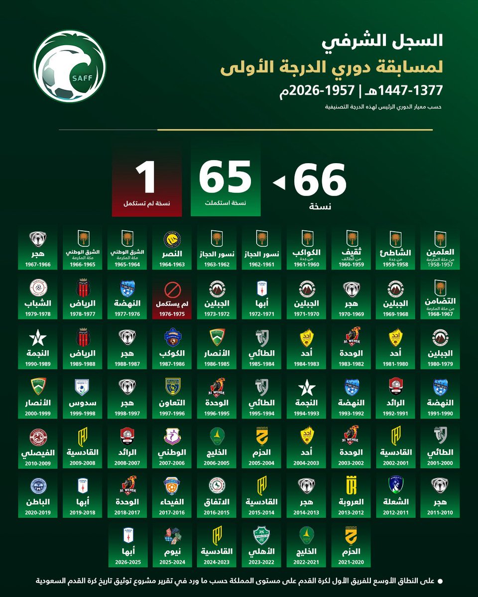 شدقّم 🇸🇦 tweet media