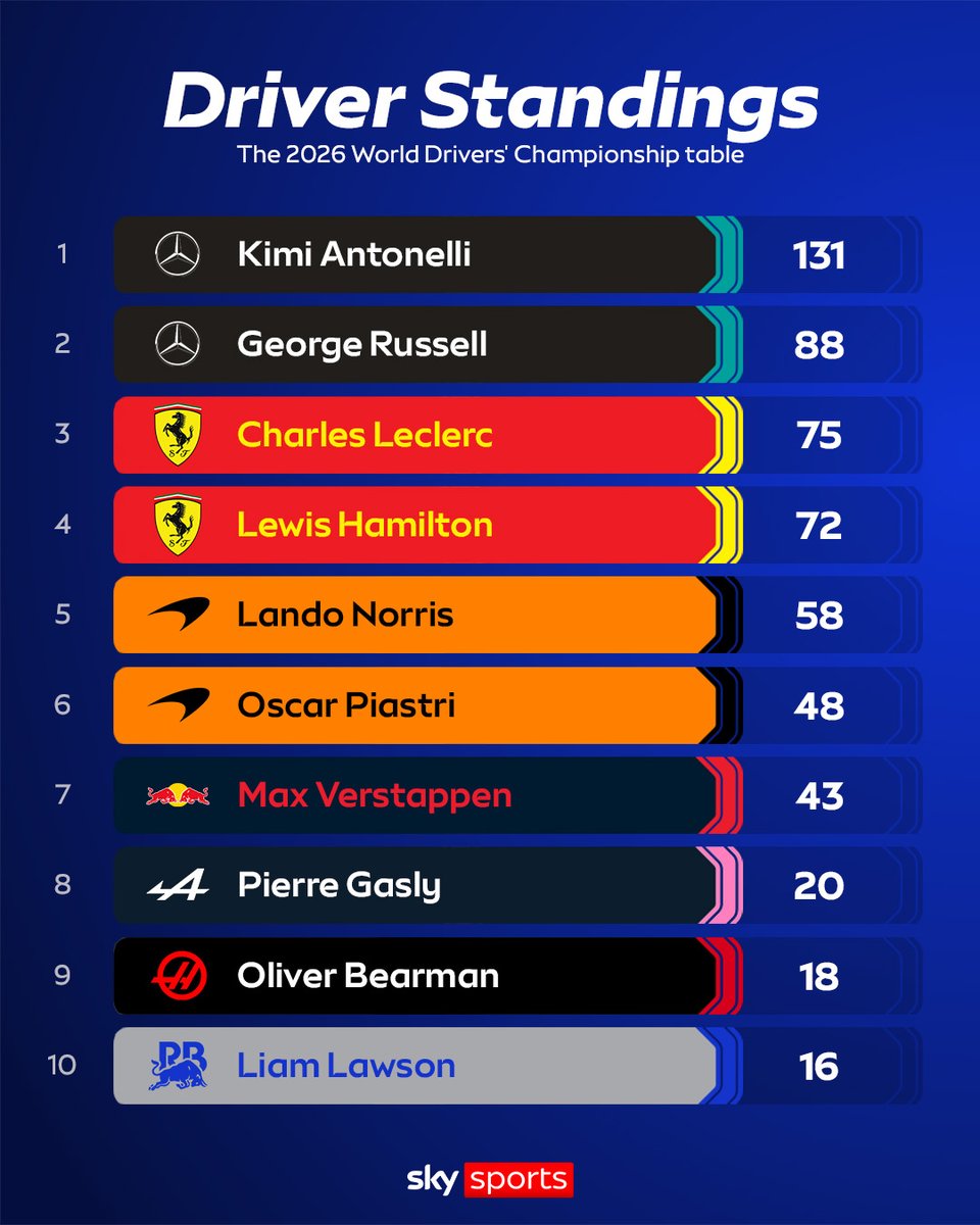 Sky Sports F1 tweet media