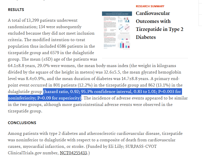 SubtleInduction's tweet photo. Good rebuttal to Novo's bs claim that semaglutide has some unique renal benefits that tirzepatide lacks. Tzp was compd to dulaglutide (older GLP-1 w/ renal label) in SURPASS-CVOT and showed noninferiority for 3pt MACE (HR=0.92, p=0.09 for superiority). This published in NEJM. https://t.co/G64GskdQpr