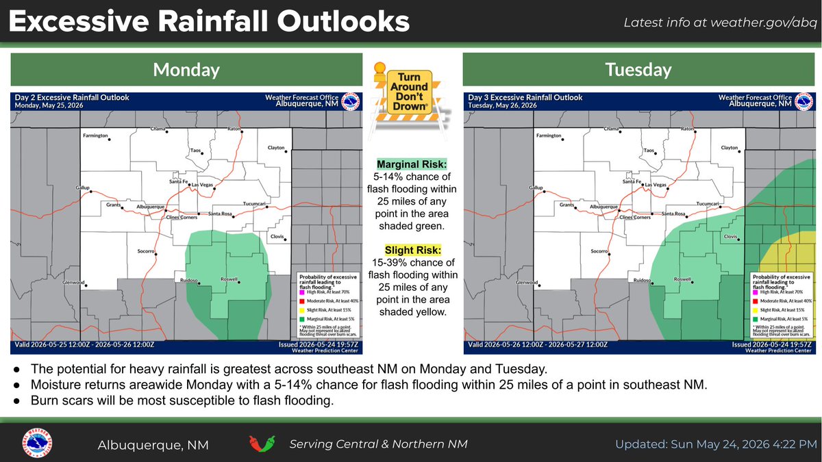 NWS Albuquerque tweet media