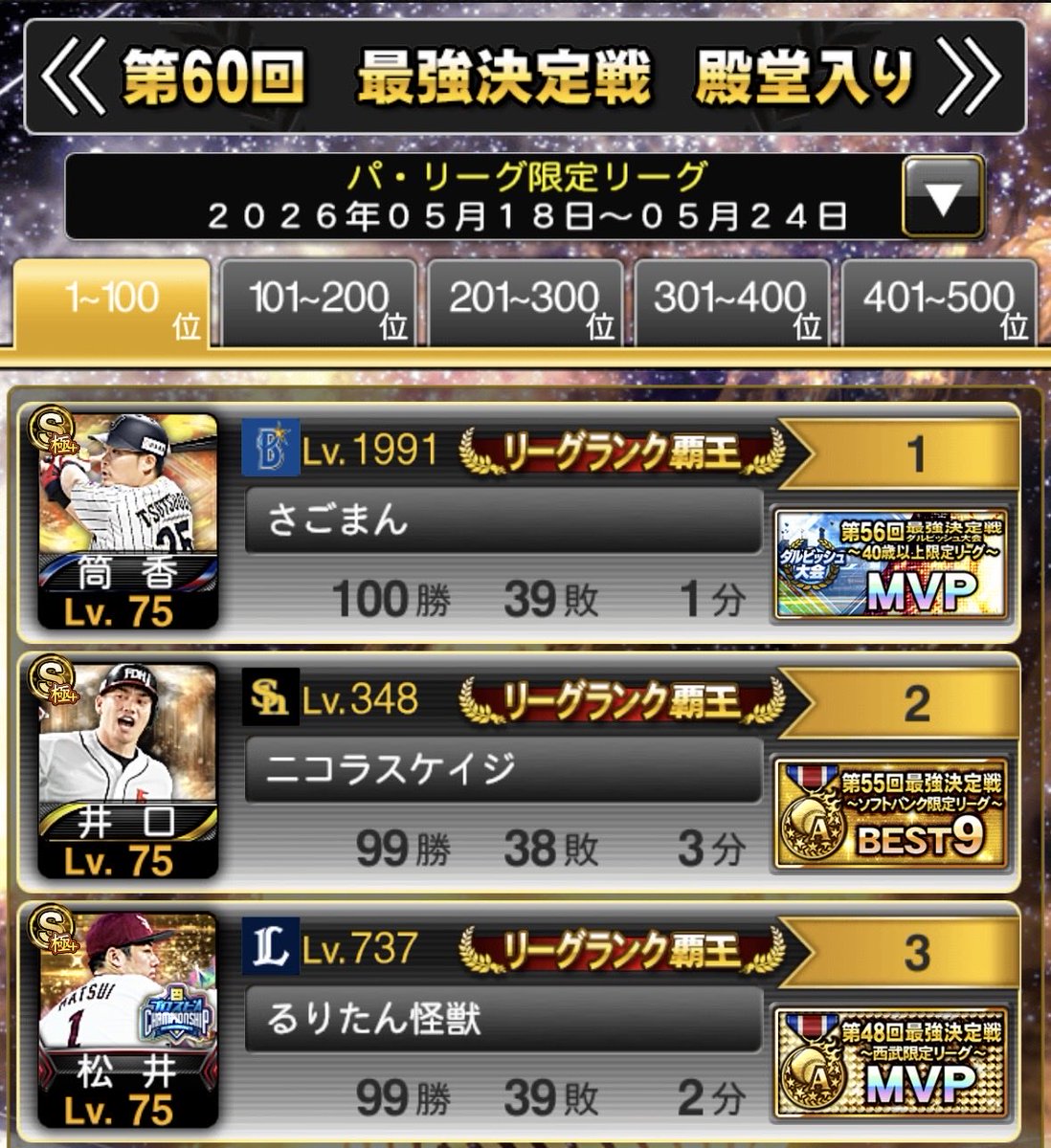 yusuke523fob's tweet photo. 〜第60回最強決定戦〜
パリーグ限定　3位

最終節までMVP争いに絡めて
楽しい一週間でした！！

オールスターは充電期間に充て、
また9月に
どこかの純正最強戦へ全力投球🔥

応援大会でも入れて頂いた方、
ありがとうございました✨ https://t.co/Gms0qcXvBH