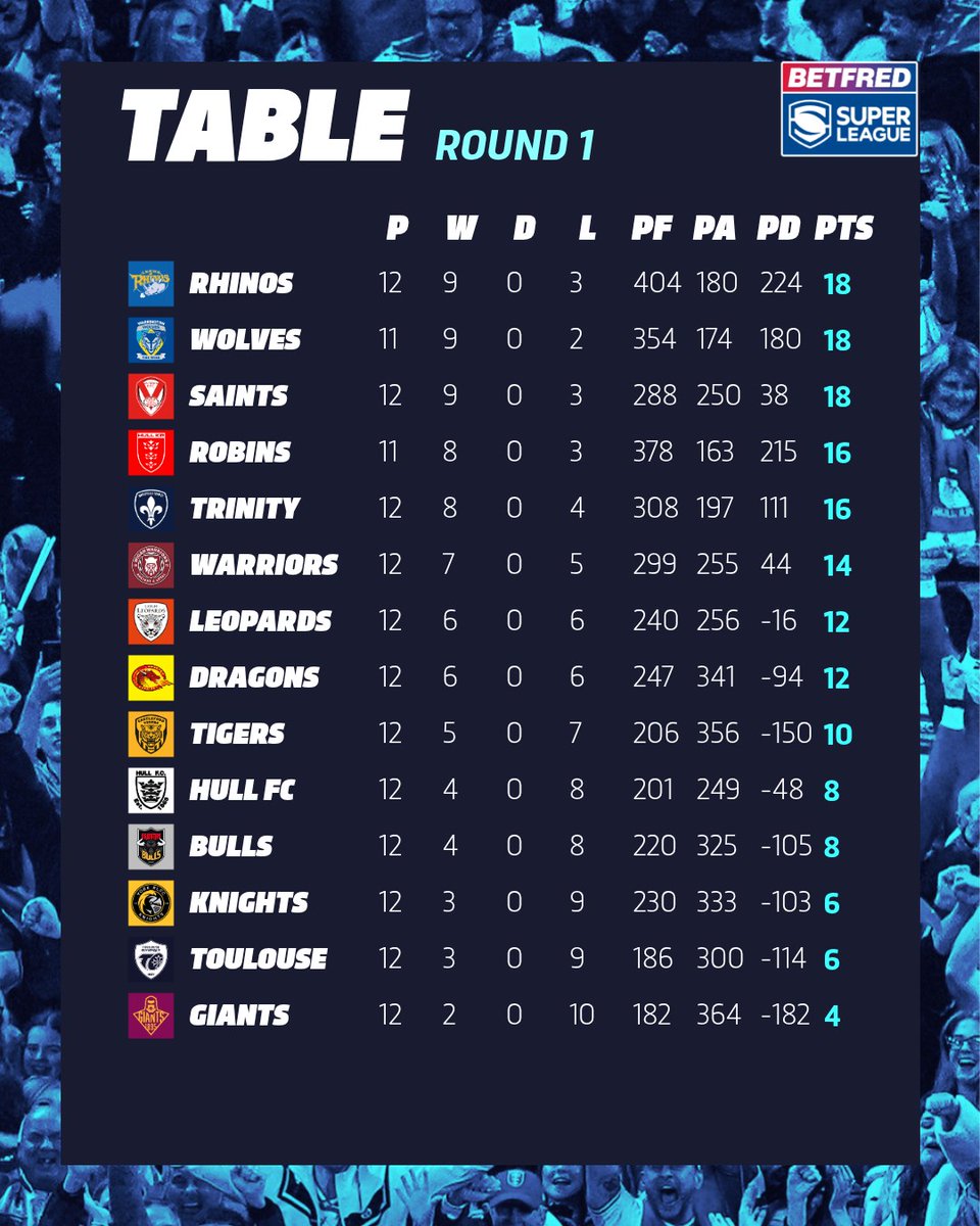 Betfred Super League tweet media