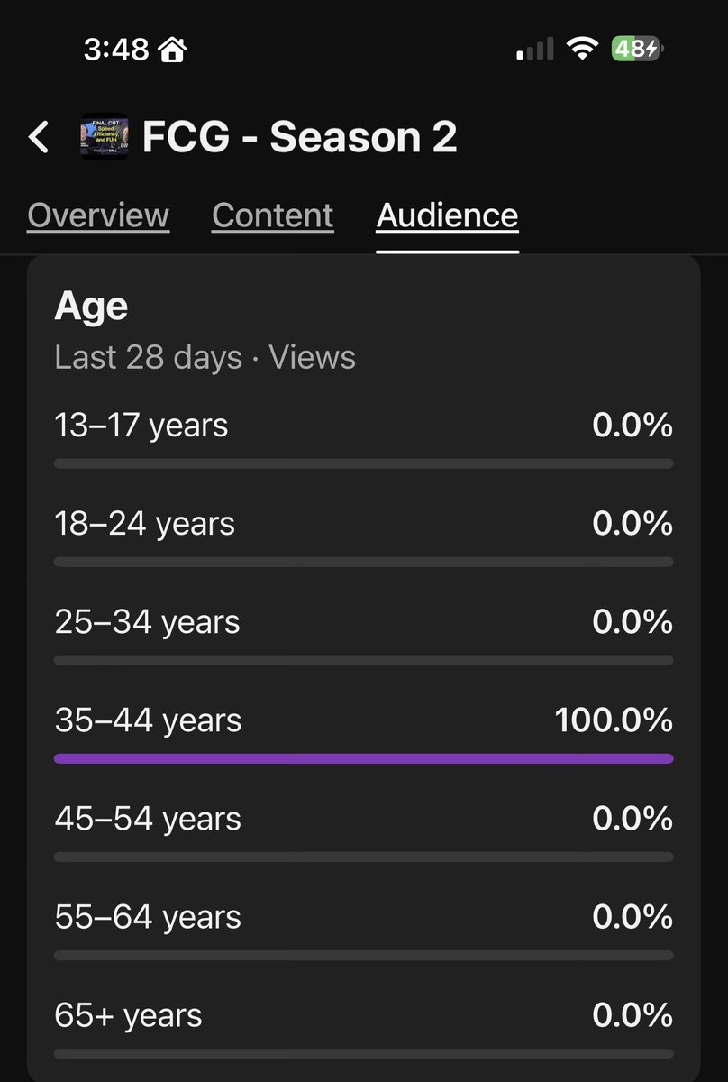 FinalCutGrill's tweet photo. Speaking of YouTube analytics… what does THIS mean? https://t.co/s4O3dS2UyK