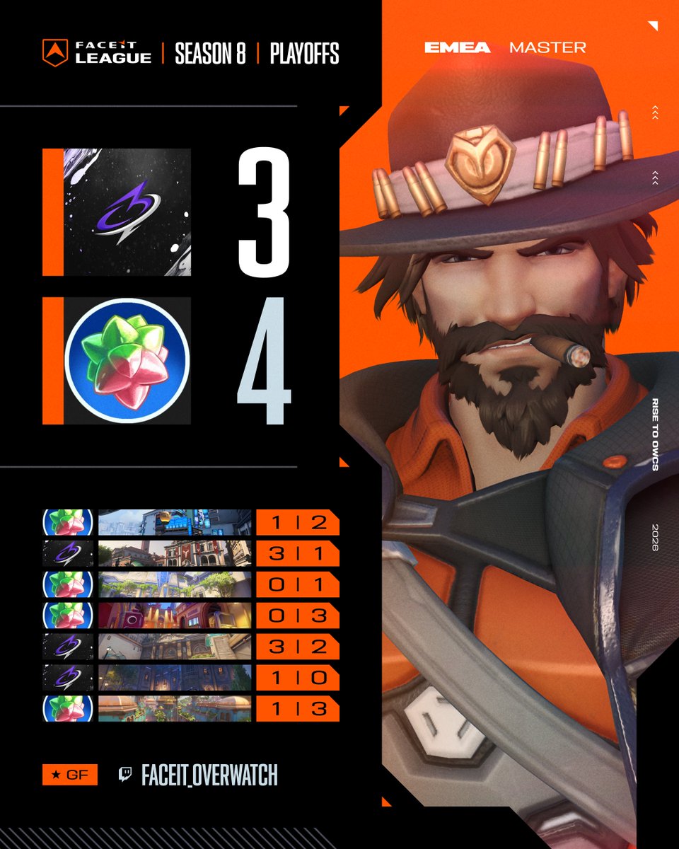 FACEIT Overwatch tweet media