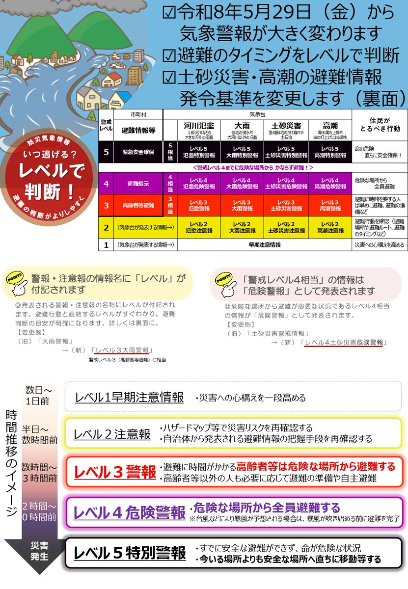 永藤 英機(堺市長) tweet media