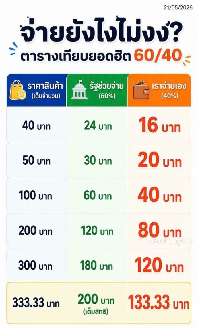 Oxygen_totz's tweet photo. #ไทยช่วยไทยพลัส https://t.co/eApDB0g8uF