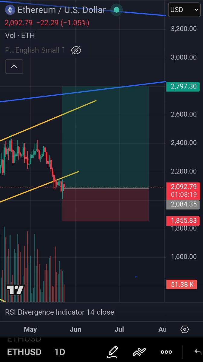 TNantasoon's tweet photo. Following the crowd like a sheep will only make you poor. Let see who is right $Eth https://t.co/CUpBfmL4gY