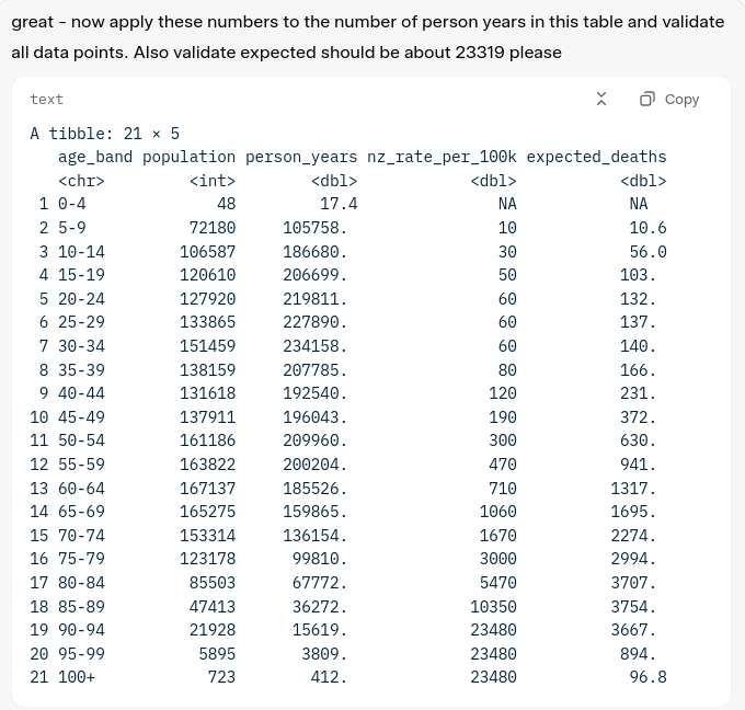 BarryYoungNZ's tweet photo. Maths - with an s
Let me walk you through it.
For age standardised age groups I used 2022 numbers since that was peak covid and to be as fair as possible to any doubters.
This is 2022 population data (Stats NZ).
1) Apply those numbers to the number of person years in the cohort to get a baseline estimate for each age group (using R or Python or whatever).
2) Ask Grok, Chat or Gemini (no hidden tricks or gotchas) this is just maths, to validate and work out the estimate from these numbers.
The results are DEVASTATING. Why? Because the actual numbers of deaths were 37315, yielding an SMR of approx 1.6 with massive statistical significance.