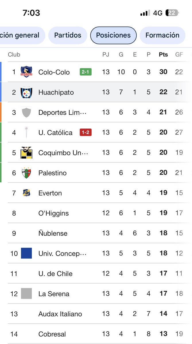 EL CAMPEON DEL SUR⭐️⭐️⭐️ tweet media